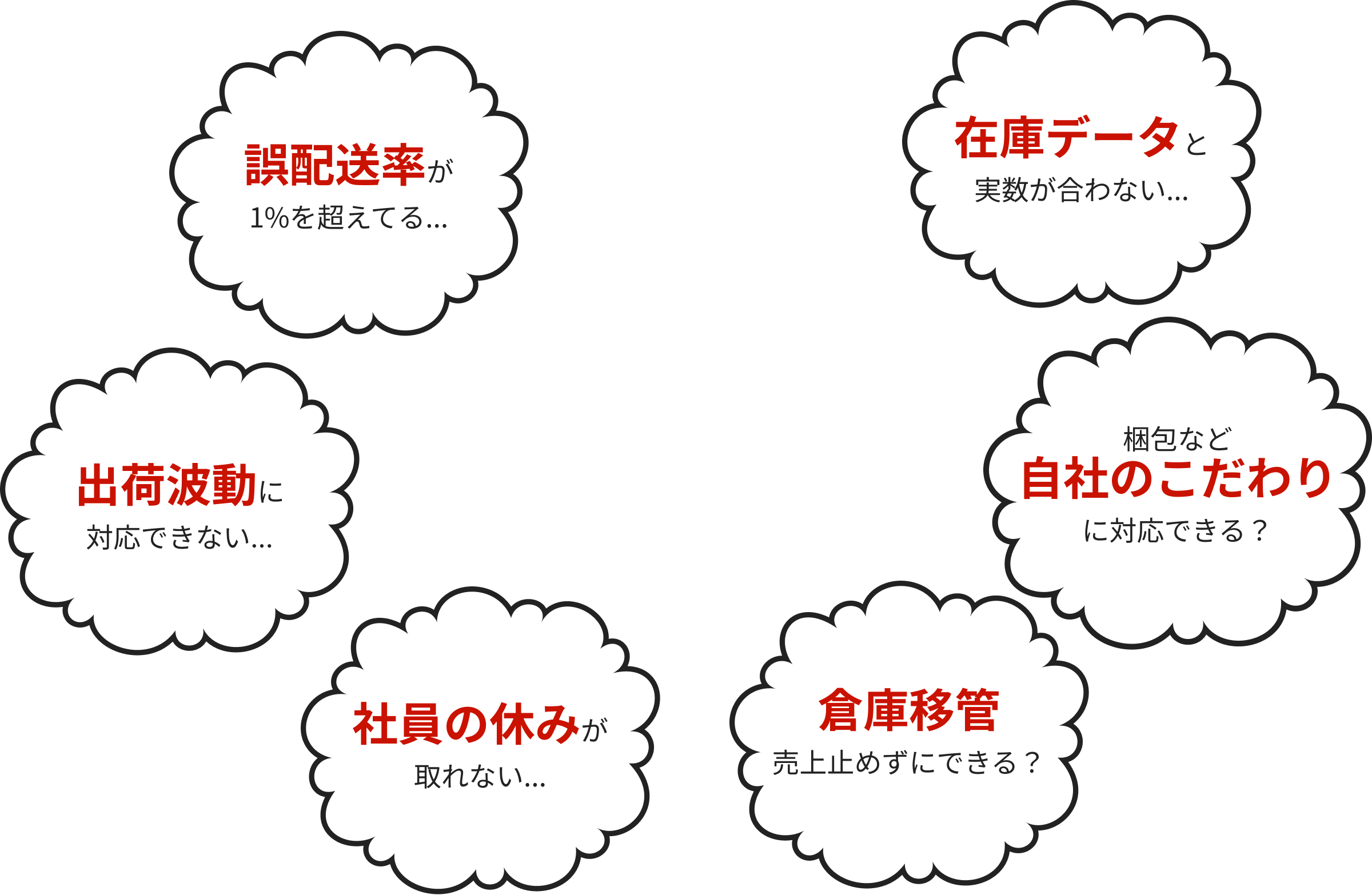 発送業務に関するお悩みの数々